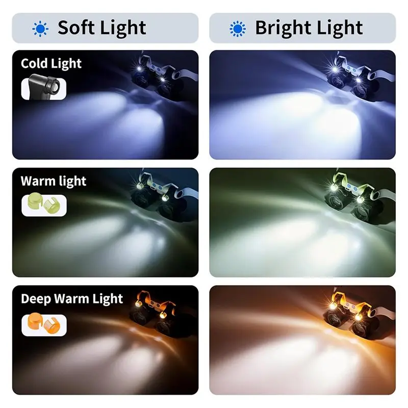 Новые увеличительные лупы с ли – обзор и цена Darkroom Enlarger Lens
